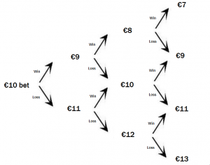 dAlembertschema